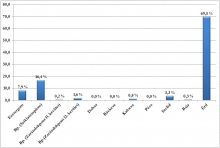 Megoszlás zarándokútlevél kiváltó hely szerint